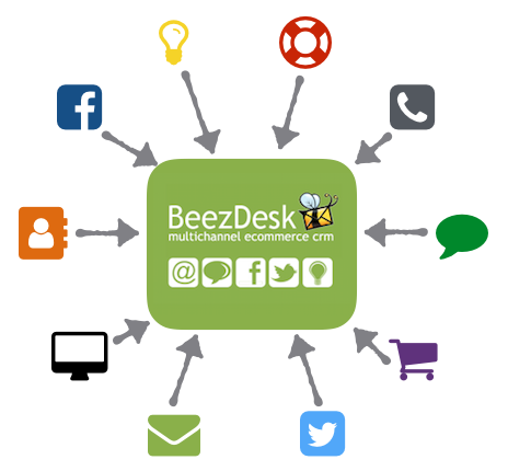 Everything in One Place | BeezDesk ecommerce Customer Support Ticket